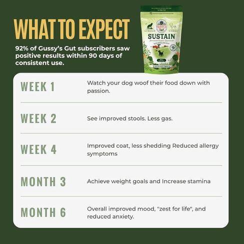 Gussy's Gut Sustain Bioavailable Fermented Prebiotic Supplement Powder for Dog Gut, Digestive & Overall Health- 9 Human Grade Ingredients – Gussy’s Maintain Phase (7.5 Oz) in Saudi Arabia