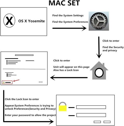 قارئ بطاقات ZOWEETEK CAC العسكري، قارئ البطاقات الذكية DOD Military USB Common Access CAC، متوافق مع أنظمة التشغيل Windows وMac OS وLinux (حزمة من 2) in Kuwait