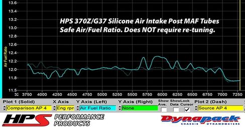 HPS 87-68426-BLK Black Silicone Air Intake Hose Post MAF Tube in Saudi Arabia