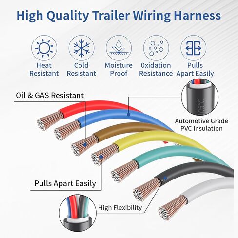 7 Way Trailer Wire Harness Kit 50 Feet – Heavy Duty 14 Gauge 7 Pin Conductor with Color-Coded Stranded CCA Conductors Weatherproof PVC Jacket for RV, Camper, Truck, Boat, Utility Trailer Stranded in Saudi Arabia