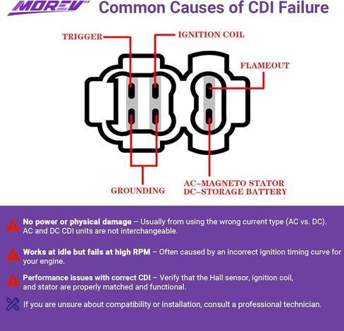 صندوق CDI بـ 6 دبابيس DC قابل للتعديل لـ GY6 مع محدد دوران مفتاح DIP (4000-12000 دورة في الدقيقة)، وحدة إشعال السباق لـ Kymco SYM Lance TaoTao Wolf 50cc 125cc 150cc Scooter Moped Go Kart ATV 139QMB 157QMJ in Kuwait