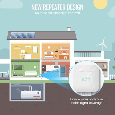مقياس الزيت الذكي، مقياس خزان زيت التسخين Zuomeng Wi-Fi مع تقنية الكشف الحصرية، مكررات لتعزيز إشارة WiFi، مصمم لخزانات رأسية أو أفقية 138 220 240 275 330 500 جالون in Kuwait