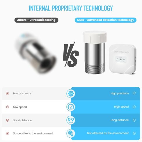 مقياس الزيت الذكي، مقياس خزان زيت التسخين Zuomeng Wi-Fi مع تقنية الكشف الحصرية، مكررات لتعزيز إشارة WiFi، مصمم لخزانات رأسية أو أفقية 138 220 240 275 330 500 جالون in Kuwait
