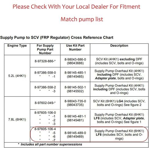 8-98145-489-0 Diesel injection Fuel Pump Suction Control SCV Valve 98145489 fits Isuzu chevry GMC 6HK1 7.8L in Saudi Arabia