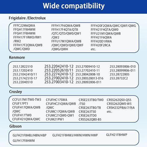 2026 New Upgraded 297259515 Compressor Start Relay and 15µF 250VAC Run Capacitor Kit Fit for Frigidaire Kenmore Refrigerator Freezers – Replace 297259502 297259510 PS11728176 in Saudi Arabia