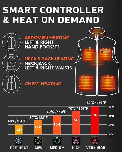 ARRIS Fleece Heated Vest for Men with Battery Pack Included, Size Adjustable 8 Heating Zones for Hunting in Saudi Arabia