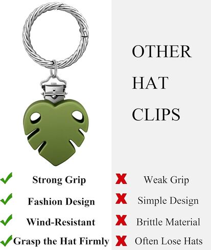 Hat Clip - Hat Holder for Travel on Bag - Silicone Hands Free Hat Clip for Purse Luggage - Protect Hat from Falling in Saudi Arabia