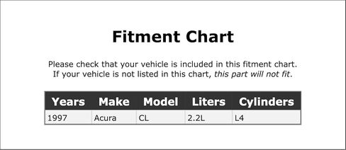 Manual Transmission Input Shaft Seal Compatible With Acura CL 2.2L L4 1997 PC-422267 in Saudi Arabia
