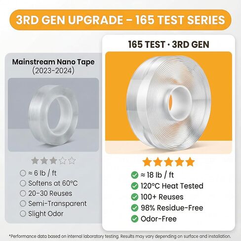 شريط Bekhic® مزدوج الجوانب شديد التحمل، شريط تثبيت شفاف نانو لاصق مزدوج الجوانب، شرائط لاصقة لتعليق الصور (9.85 قدم) in Kuwait