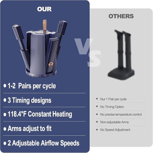 Shoe Dryer Deodorizer Boot Dryer for Work Boots Warmer 118.4°F Constant Temperature Adjustable Extendable Portable Compact for 1-4 Shoes With a Timer for Sneaker Ski, Boot, Glove Blue in Kuwait
