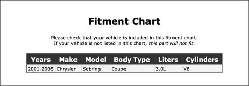 Anti-Theft Relay Compatible With Chrysler Sebring 3.0L V6 Coupe 2005 2004 2003 2002 2001 P-4895651 in Kuwait