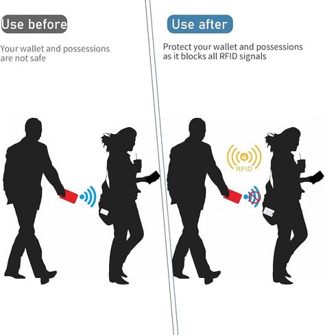 20 قطعة من أكمام حجب RFID من KALIONE، حامل بطاقات RFID، غطاء حماية لبطاقة الرعاية الطبية، غطاء حماية RFID لبطاقة الائتمان لمنع سرقة الهوية، أكمام بطاقة الائتمان المحمولة للنساء والرجال، أبيض in Kuwait