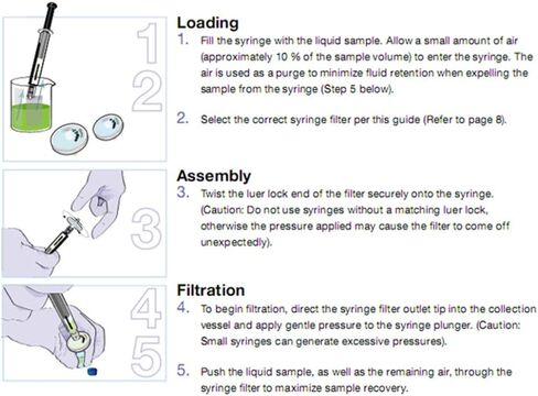 [عبوة مكونة من 20] مرشحات حقنة [معقمة ومعبأة بشكل فردي] قطر غشاء PVDF 33 مم حجم المسام 0.22 ميكرومتر بواسطة Allpure Biotechnology (PVDF-33mm-0.22μm) in Kuwait