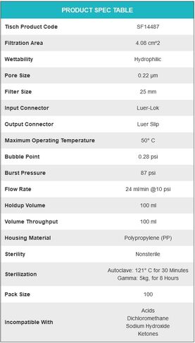 Tisch Brand SF14469 مرشح حقنة بولي تيترافلوروإيثيلين PTFE، 0.45um، 25 مم، 1/pk/100 لكل عبوة | قابلية التبلل: مسعور | الحد الأقصى لدرجة حرارة التشغيل: 130 درجة مئوية | ضغط الانفجار (رطل لكل بوصة مربعة): 87 | in Kuwait