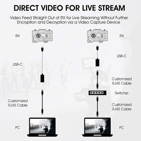 Hollyland Mars 400S PRO 400ft 1080p جهاز إرسال واستقبال فيديو HDMI وSDI لاسلكي 5G 0.08s تطبيق الكمون يدعم Android وiOS نقل الفيديو اللاسلكي [2 حزمة بطارية وحزمة شاحن تيار متردد] in Kuwait