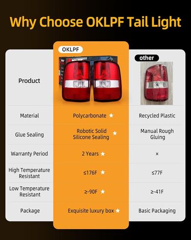 OKLPF Rear Brake Tail Light Compatible With 2004 2005 2006 2007 2008 Ford F150 F-150 Replacement Red Taillight Assembly,Includes a Luxurious Box,Driver and Passenger Side in Kuwait