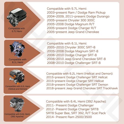 POW352003 مجموعة أدوات ضاغط الربيع صمام متوافق مع دودج رام 2500 3500 5.7L 6.1L 6.2L 6.4L هيمي صمام المحرك ضاغط الربيع in Kuwait