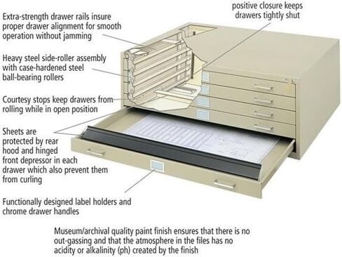 Scranton & Co 5-Drawer Metal Flat Files Cabinet for 24" x 36" Documents in Tropic Sand, Large Format File Storage, Office Document Organization, Durable Metal Construction in Kuwait