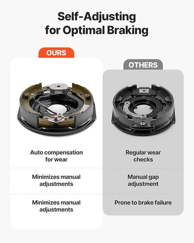 VEVOR Electric Trailer Brake Assembly, 12 x 2 Inch, 1 Pair Self-Adjusting Electric Brakes Kit for 6000 lbs Trailer Axle, Backing Plates for Braking System Part Replacement, Fit for Trailers, RVs in Saudi Arabia