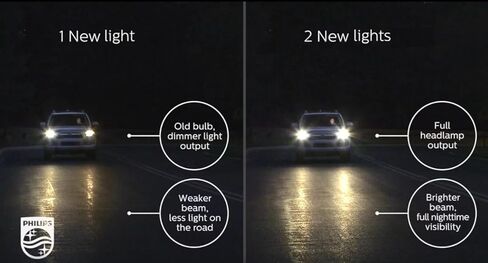 جهاز تنظيف الأسنان المتوهج 194NA 194A WY5W 5W W2,1X9,5D T10 Amber DRL استبدال لمبة الإضاءة الجانبية لوقوف السيارات (عبوة من 2) صنع في ألمانيا in Kuwait