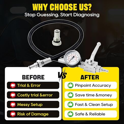 جهاز اختبار نظام الزيت عالي الضغط 6.0، مجموعة أدوات اختبار الهواء IPR الخاصة المتوافقة مع Ford 6.0L - 7.3L Powerstroke Diesel، أداة تشخيصية احترافية طقم اختبار ضغط الزيت عالي الضغط مع مقياس in Kuwait
