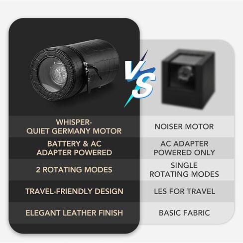 Watch Winder for Automatic Watches – Battery and AC Adapter Powered, Silent Motor, 2 Rotating Modes, Travel-Friendly Design with Acrylic Window for Men and Women in Saudi Arabia