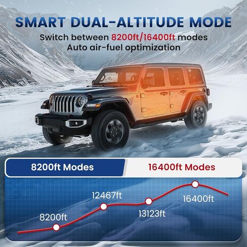 Diesel Heater 8KW, HBS1S Portable Diesel Air Heater with App Control, 10-Temperature Settings, 18% Boost in Burning Efficiency, Auto Start-Stop, and 110V AC 12V 24V DC, for Car, Campers, 2025 Upgraded in Saudi Arabia