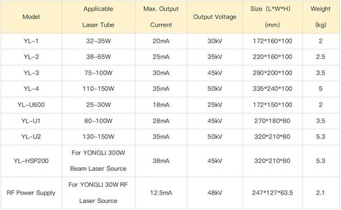 مصدر الطاقة 38 وات - 65 وات YL-2(220 فولت) in Kuwait