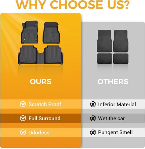 سجادات أرضية لسيارة Nissan Kicks 2018-2024، تناسب جميع الأحوال الجوية، غطاء كامل للحماية، بطانات أرضية الصف الأول والثاني، سجادات السيارة in Kuwait