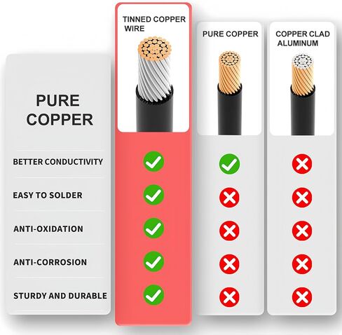 Anderson Connector to Ring Terminal Battery Cable 10AWG, Powerpole Style Anderson Powerpole Plug with 5 Fuses, Heavy Duty for Automotive, Portable Power Station & Solar Generator, 2FT in Saudi Arabia