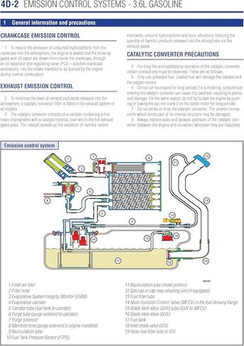 Haynes Dodge Journey (2011–2020) Chilton Repair Manual | Covers 2.4L EDS/ED7 & 3.6L ERB Gas Engines – Maintenance, Repair & Wiring Diagrams in Saudi Arabia