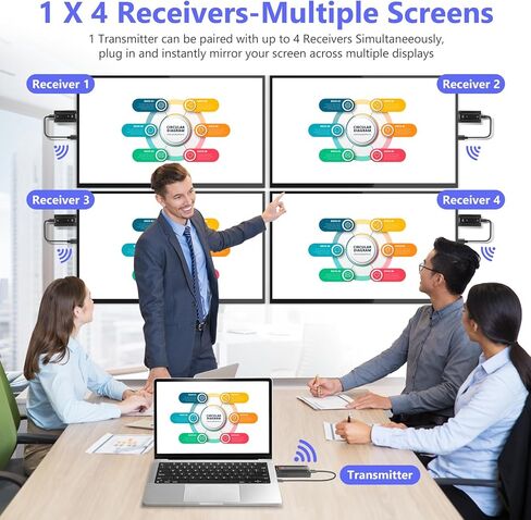 HDMI Extender UHD1080p Transmitter and Receiver Kit Over CAT6/6e/7 Cable Transmission Up to 200m/656ft, Direct 1 to 1 Extender or 1 to Many Over Gigabit Switch, HDMI Loop-Out and IR Extension in Kuwait