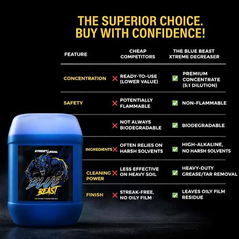 Street Legal Blue Beast Xtreme Degreaser – Heavy-Duty Concentrated Industrial Cleaner & Engine Degreaser, Fast-Acting Formula, 5 Gallon Pail (1) in Saudi Arabia