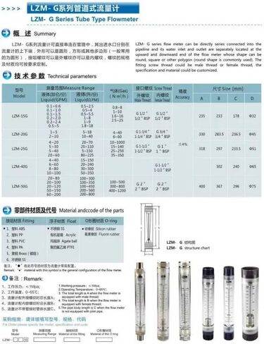 LZM-25G خط أنابيب المياه/الهواء الاكريليك مقياس دوار الصناعة مقياس التدفق [5-40GPM/20-150LPM] ذكر 1-1/2 "BSPT in Kuwait