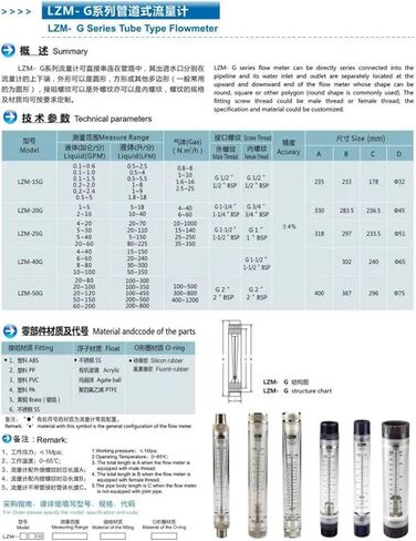 مقياس دوار من نوع أنبوب الأكريليك من سلسلة LZM-20G [6-60Nm3/h] لمقياس تدفق صناعة الغاز المناسب للإناث 3/4 "BSPT in Kuwait