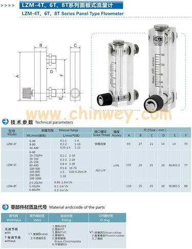 LZM-6T 2-20LPM/4-40SCFH panel type acrylic flowmeter(flow meter) with adjust valve bass fitting Female G1/4" Male M18*1.5 in Saudi Arabia