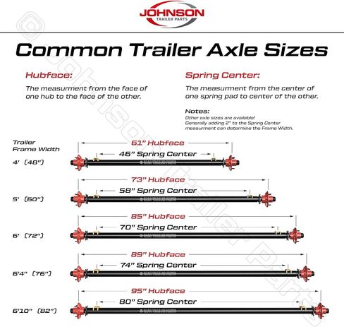 مجموعة محاور المقطورة Rockwell American 3,500 lb Idler Trailer - 85 بوصة محور مركزي / مركز زنبركي 70 بوصة - نمط مسمار 5 على 4.5 بوصة، نوابض عين مزدوجة، مسمار على شكل حرف U ومجموعة شماعات - مجموعة معدات الجري in Kuwait