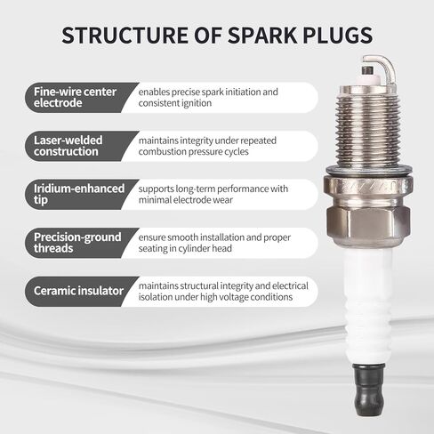 Ignition Coil Wires and Spark Plugs for Polaris Ranger 2010, 700 2005–2009; Sportsman 700 2004, EFI 2005–2007; Sportsman 800 Excluding Touring / X2 2005–2015; RZR 4 RZR S 800 EFI 2009–2016 in Saudi Arabia