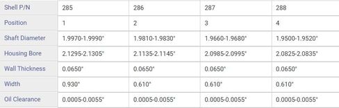 محامل الكامة - تناسب كرايسلر دودج بليموث 3.3 لتر 3.8 لتر V6 1990-2011 تاون آند كانتري كارافان جراند فوييجر إنتربيد كونكورد باسيفيكا in Kuwait