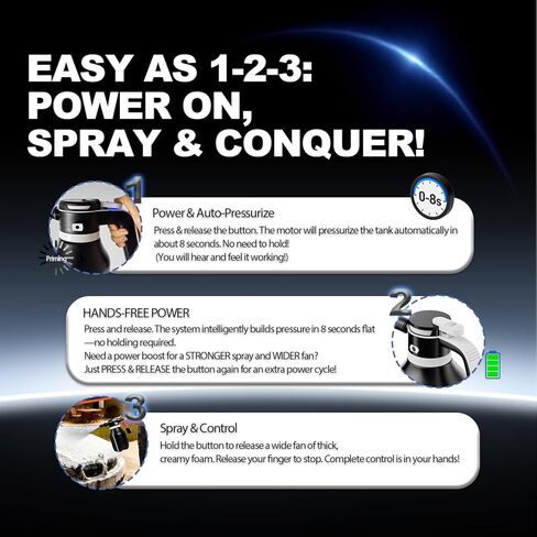 Electric Foam Sprayer for Thick Rich Foam, 2L Cordless Portable - Professional Pressurized Foam Cannon for Car Wash & Detailing, Rechargeable with Long Lasting Battery Black in Saudi Arabia