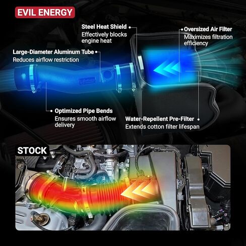 مدخل هواء بارد من EVIL ENERGY متوافق مع 2016-2023 Toyota Tacoma 3.5L، يتضمن درع الحرارة وفلتر مسبق، أسود in Kuwait