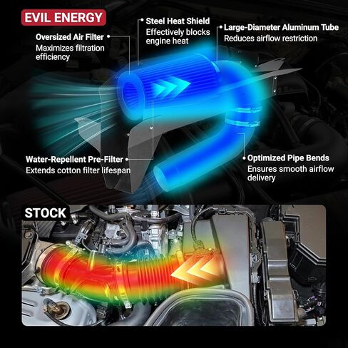 مدخل هواء بارد من EVIL ENERGY متوافق مع 2012-2016 BMW F22 220i 228i، F30 320i 328i، F32 420i 428i (محركات N20/N26 2.0T)، يتضمن درع الحرارة وفلتر مسبق، أسود in Kuwait