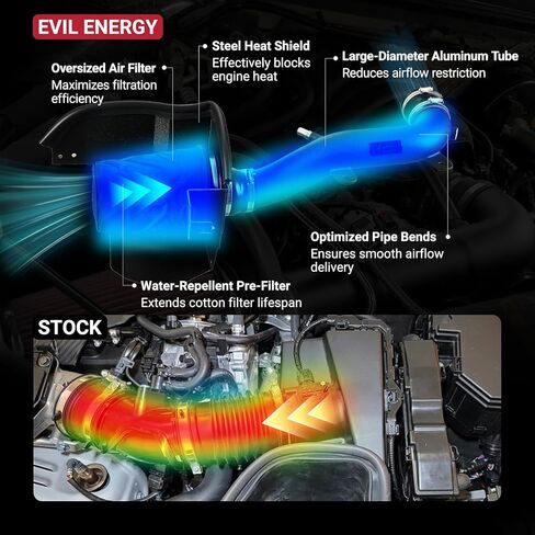 مدخل هواء بارد من EVIL ENERGY متوافق مع 2018-2024 Jeep Wrangler JL/Jeep Gladiator JT 3.6L، يزيد من قوة الحصان وأداء السحب والتسارع، ويشمل درع الحرارة وفلتر مسبق، أسود in Kuwait