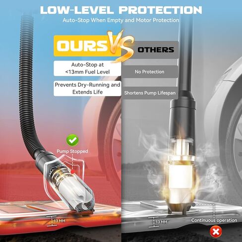 Ecarke Auto Shut-Off 3.2GPM Cordless Fuel Transfer Pump, Compatible with DeWalt 20V Milwaukee 18V Battery, Leak-Proof Electric Pump for Gasoline Diesel to Car Truck Boat (Without Battery) in Kuwait