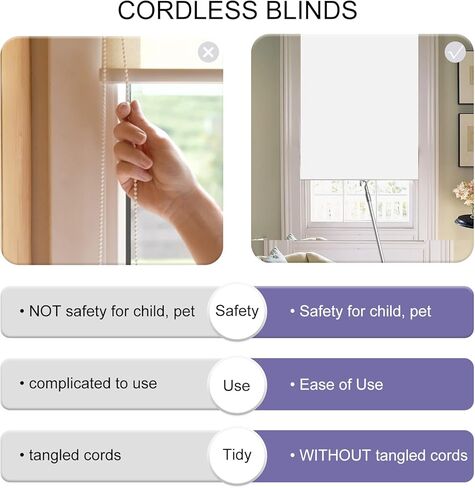 Joydeco Blackout Cordless Roller Shade ستائر صغيرة من القماش الأبيض وظلال للنوافذ مقاس 28 بوصة لتعتيم المنزل على نطاق واسع (28x75) in Kuwait