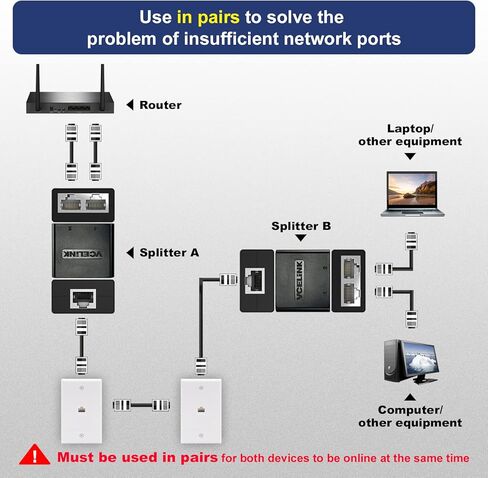 مقسم إيثرنت VCELINK من 1 إلى 2، مقسم RJ45 مكون من قطعتين لكابل Cat5/ Cat5e/ Cat6 LAN، مقسم الإنترنت أنثى إلى أنثى باللون الأسود (يرجى استخدامها في أزواج) in Kuwait