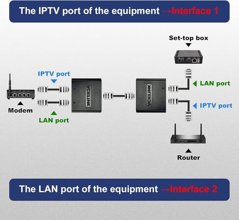 مقسم إيثرنت VCELINK من 1 إلى 2، مقسم RJ45 مكون من قطعتين لكابل Cat5/ Cat5e/ Cat6 LAN، مقسم الإنترنت أنثى إلى أنثى باللون الأسود (يرجى استخدامها في أزواج) in Kuwait