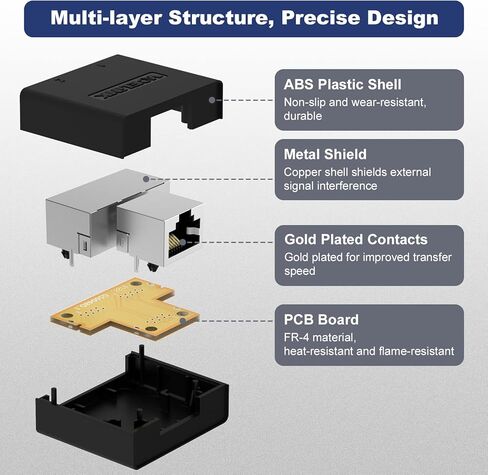 مقسم إيثرنت VCELINK من 1 إلى 2، مقسم RJ45 مكون من قطعتين لكابل Cat5/ Cat5e/ Cat6 LAN، مقسم الإنترنت أنثى إلى أنثى باللون الأسود (يرجى استخدامها في أزواج) in Kuwait