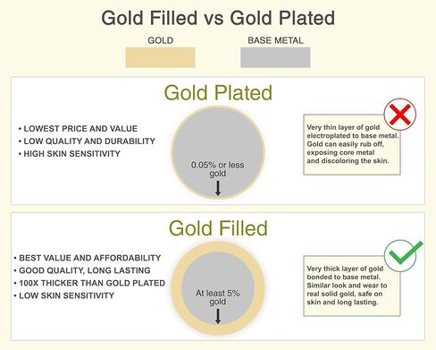 Kooljewelry Solid 14k Yellow Gold Filled Graduated Rope Chain Necklace for Women (18 inch) in Saudi Arabia