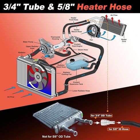 موصل خرطوم سخان HVAC 800-409HP أنبوب 3/4 بوصة وخرطوم 5/8 بوصة لسيارة شيفروليه لجي إم سي لفورد لكاديلاك لهامر لينكولن لأولدزموبيل لبونتياك لبويك 15032062 in Kuwait